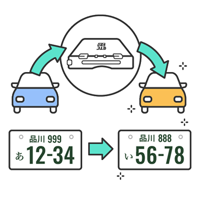 車の乗換えによる車載器の付替えやナンバープレートの変更のイメージ図